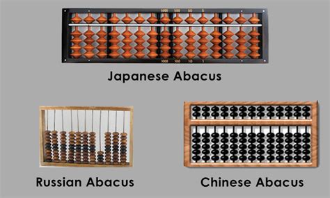 The Origin and Evolution of Abacus