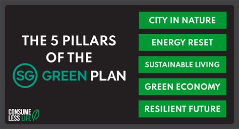 What is Singapore green plan 2030 - Globalgbc.org