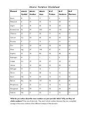 Atomic Notation Worksheet - Atomic Notation Worksheet Element Atomic ...