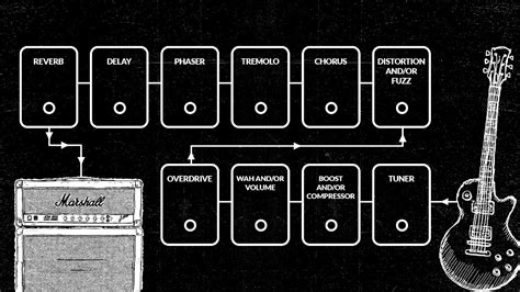 Setting up your pedalboard - marshall.com