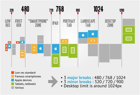 Device screen resolution chart - Brian Prom Blog