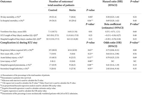 Frontiers | The impact of HMG-CoA reductase inhibitors use on the clinical outcomes in ...