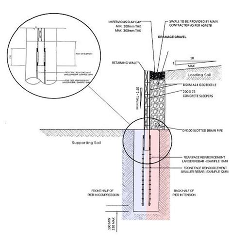 What is a H Post with Reo and why would I use one for my retaining wall?QPro Concrete Sleepers