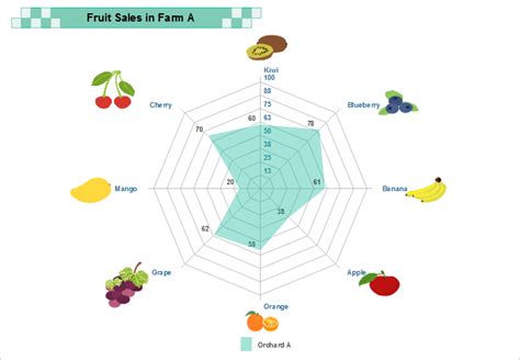 Download Free Spider Chart Templates