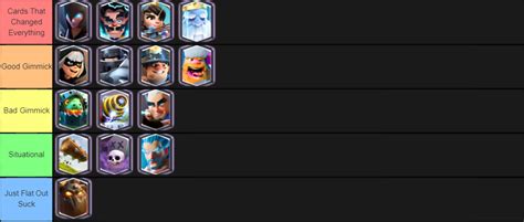 Clash Royale Card Tier List