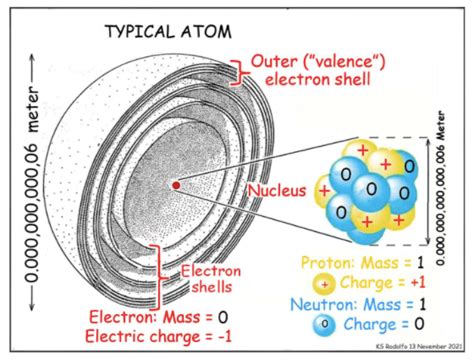 [OPINION] The nucleus and isotopes: Why BNPP needs Uranium 235, Not Uranium 238