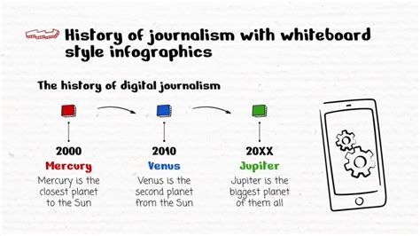 History of Journalism Infographics | Google Slides & PPT