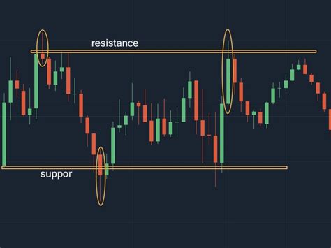 Pin Bar candlestick pattern - Regular pattern in Trading candlestick charts