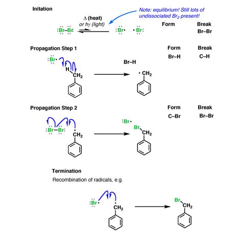 Benzylic Bromination and Benzylic Oxidation – Master Organic Chemistry