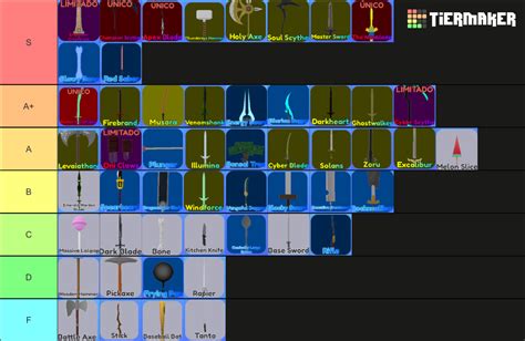 Swords Blade Ball Tier List (Community Rankings) - TierMaker