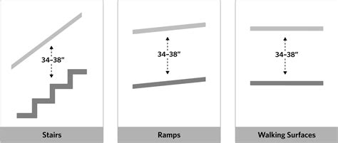 A Guide to ADA Handrails in Stairways | Wallprotex