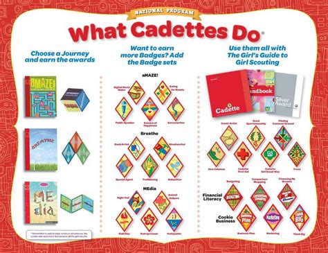 Cadette | Girl scouts cadettes, Girl scout badges, Girl scout activities