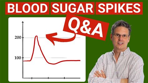 Blood Sugar Spikes Q&A - YouTube