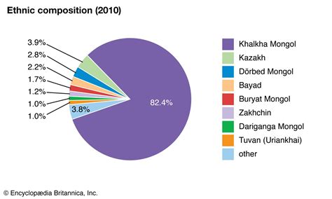 Mongolia - Climate and soils | Britannica