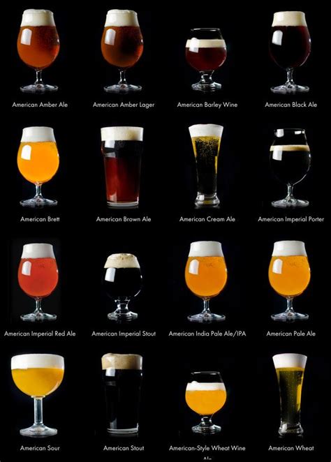 CraftBeer.com Launches Digital Interactive U.S. Beer Styles Guide | CraftBeer.com | Craft beer ...