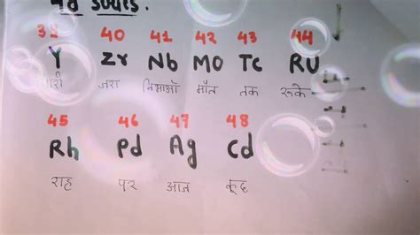 Trick to learn elements of 4d series of D block.😂🤘 - YouTube