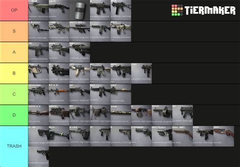 MW2 Weapons Tier List (Community Rankings) - TierMaker