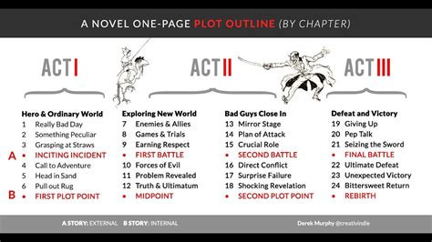 Master The Art Of Outlining Your Novel With This Simple 24-Chapter Plotting Template - YouTube