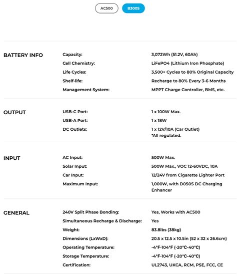 BLUETTI AC500 + B300S | Home Battery Backup — OffGrid Living