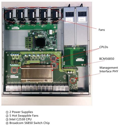 Network Switch Components and Functions Wiki