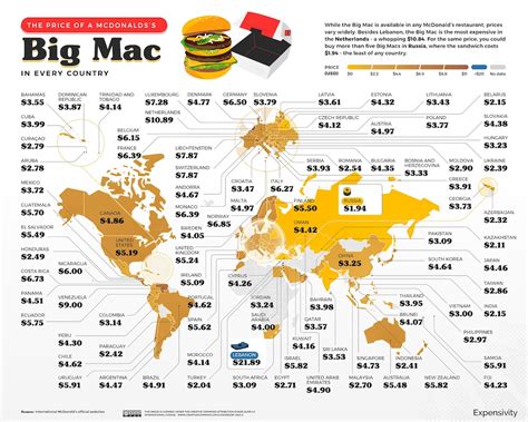 Voici combien coûte un Big Mac McDonald's dans le monde - ThePressFree