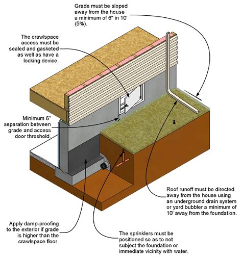 How to Inspect and Correct a Vented Crawlspace - InterNACHI