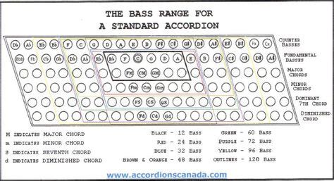 accordion_bass-754x409.jpg 754×409 pixels | Accordion music, Bass ...