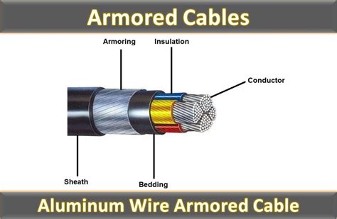 What Are Armoured Cables - Design Talk