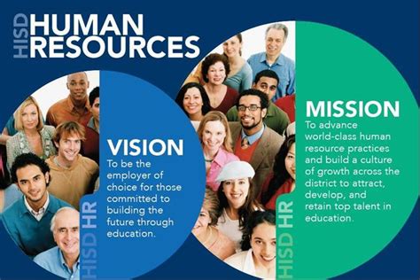 Human Resources / Mission, Vision, Core Values