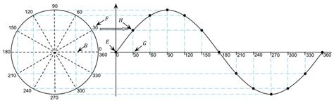 A Mathematical Sine Function Illustration | Download Scientific Diagram