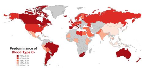 Blood Types, by country