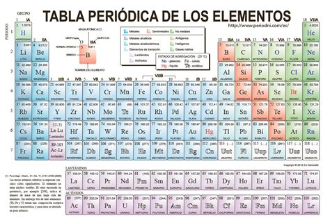 Ejercicios y problemas sobre la tabla periódica - Escolar - ABC Color