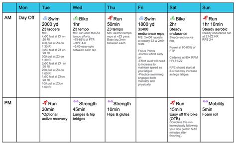 The Best Beginner Half Ironman Training Plan