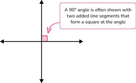 Perpendicular Lines - Math Steps, Examples & Questions