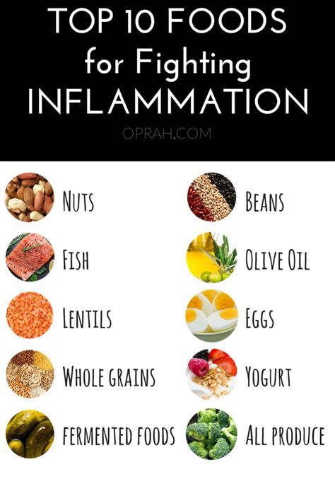 Anti-Inflammatory Foods