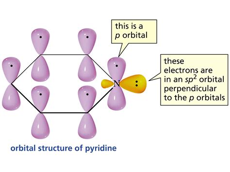 hybridization - Why is the lone pair of pyridine's nitrogen atom not part of the aromatic ring ...