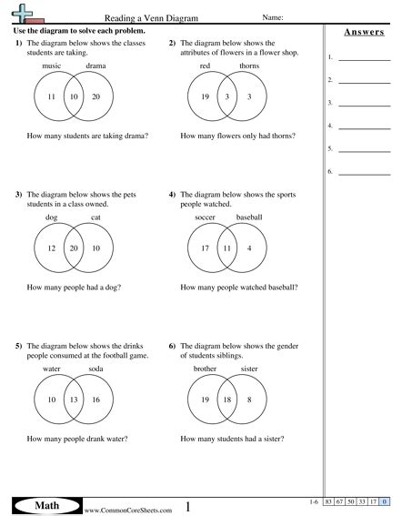 Venn Diagram Worksheets | Free - Distance Learning, worksheets and more ...