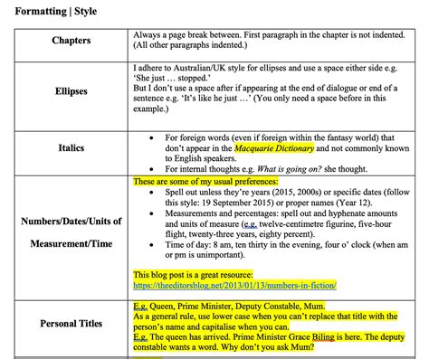 How to Use a Style Sheet for Writing Consistency | Short-B-Read