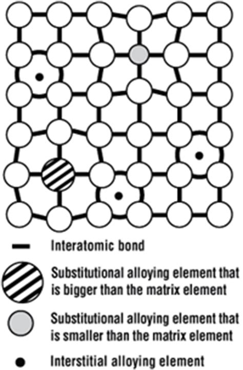 A review of steel microstructures