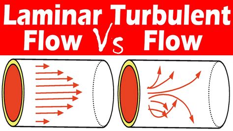 Differences between Laminar and Turbulent Flow. - YouTube