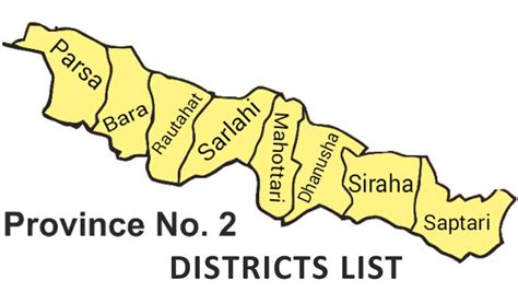 Districts List of Madhesh Pradesh (Province No 2)