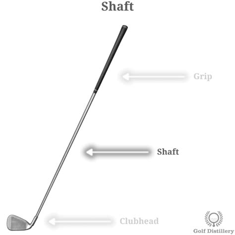 Shaft - Golf Club Part - Illustrated Definition & Guide | Golf Distillery