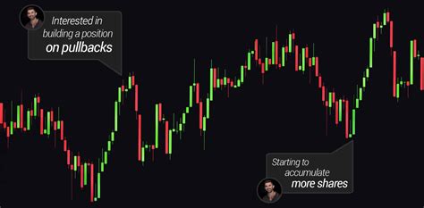 Stock or Forex Graph or Candlestick Chart on Black Screen | Investors ...