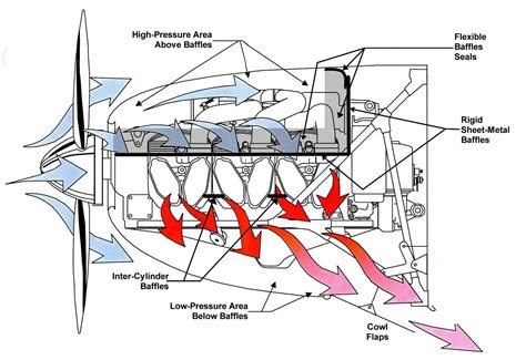 Diagram Piston Airplane Engine