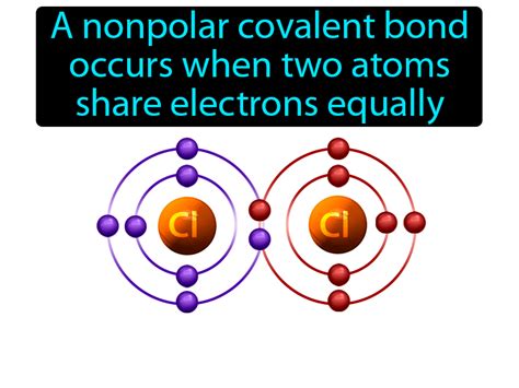 Nonpolar Covalent Bond Definition & Image | GameSmartz