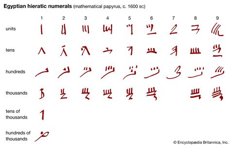 Babylonian numerals to hindu arabic - julucorner