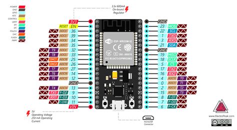 Arduino Sketcvh on NodeMCU 32S, ESP32 - Project Guidance - Arduino Forum