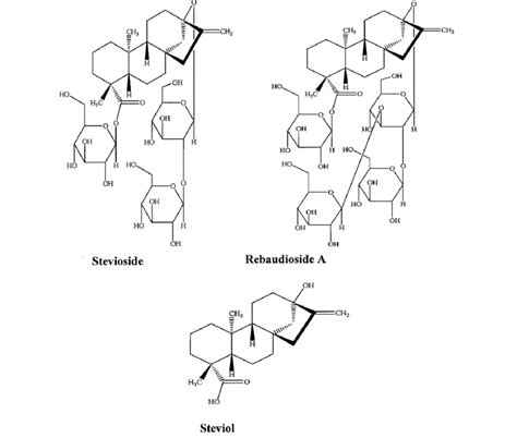 Stevia Structure