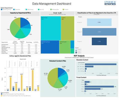 Management Dashboard