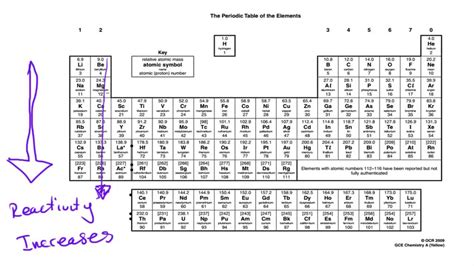 What Group Contains The Most Reactive Metals On Periodic Table | Elcho ...